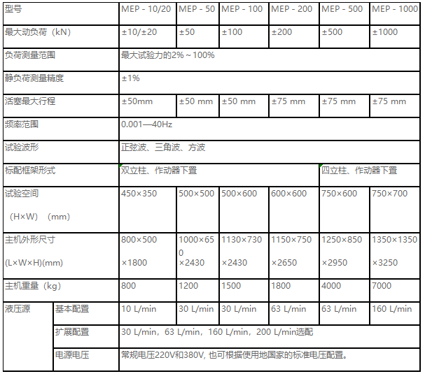 正弦波、三角波、梯形波、矩形波、斜波疲勞試驗機